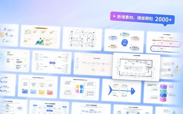 万兴图示2025大版本发布丨让文本可视化，让信息更直观