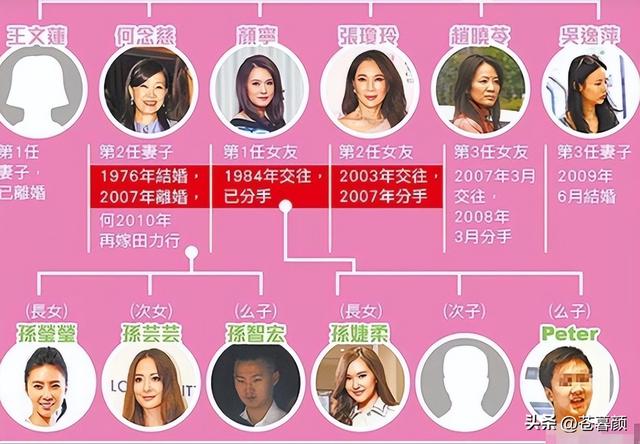 包养情人无数，娶初中同学女儿为妻	，玩老婆闺蜜，视色如命的富豪