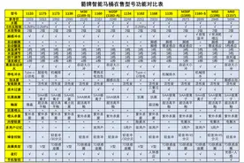 箭牌智能马桶怎么样？值得购买吗？性价比最高的箭牌智能马桶解析图片