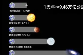 光飞行一光年需要一年时间？光：时间是什么东西？图片