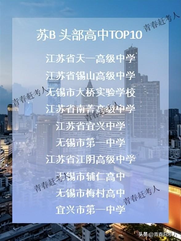 2025年江苏各市高中TOP10排名，你母校上榜了吗