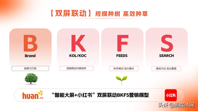 场景贯通 价值共生｜欢网亮相天津论道，共绘“跨屏营销”新蓝图