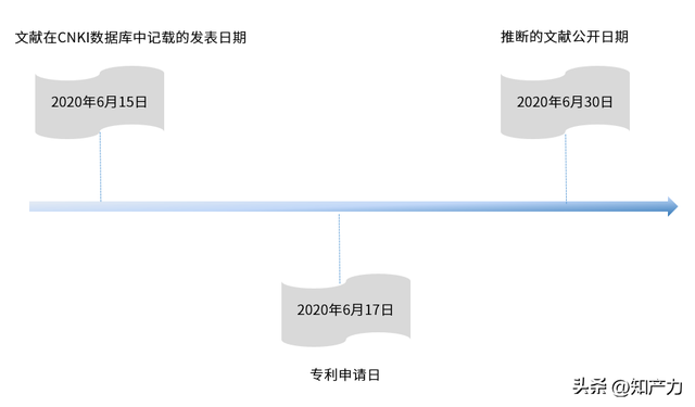 康信视点 | 互联网数据库中，文献公开日的认定