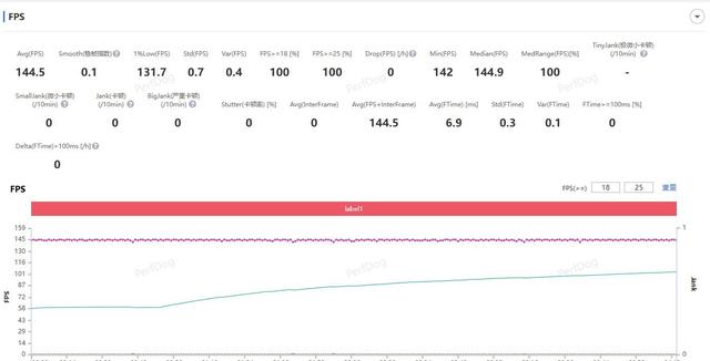 iQOO Neo11全面评测 标准版也要全面Pro