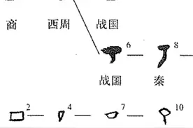 何为“丁”？图片