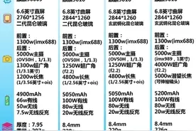 华为Pura70系列手机配置 评价及价格图片