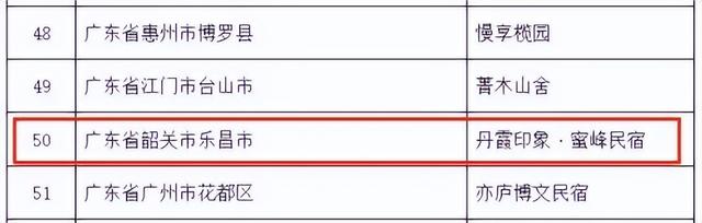 九峰山下，出了韶关首家全国甲级旅游民宿！