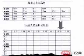 [word] word表格横竖转换的方法图片