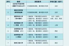 这些高校对团员或党员身份的要求图片