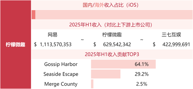 游戏公司收入榜TOP80，超50家非上市公司！