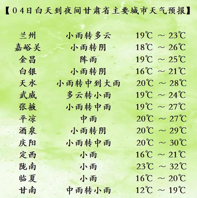别跑空！受强降雨天气影响，兰州部分景区今日临时闭园