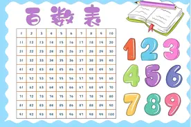 趣味讲解从1写到100，数字“0—9”分别出现了多少次？图片