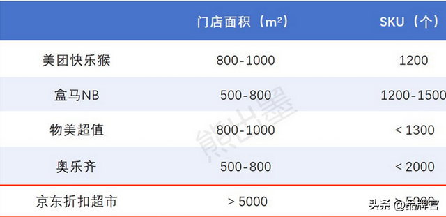 30万人次！70万枚9.9元鸡蛋售罄，又一零售巨头扑向“穷鬼超市”