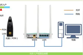 192.168.1.1手机登录入口图片