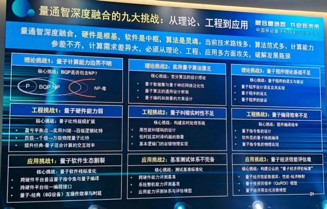 一平台，两装置，仨团队：中国移动对量子下手了！