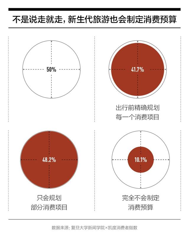 新生代旅游，在旅行中借一段人生| YiMagazine×复旦新闻学院×凯度