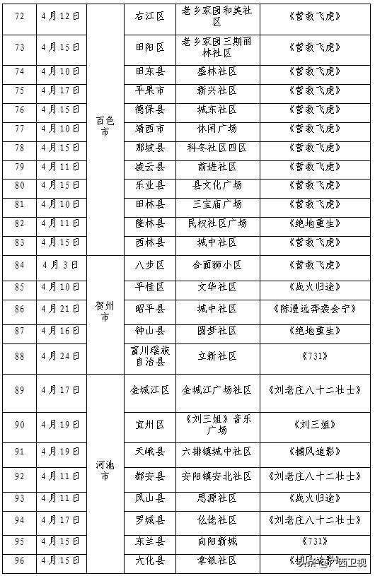 2026广西“三月三”观影惠民活动即将启幕！百万补贴+百场展映+集章打卡，邀您共享光影盛宴！