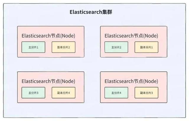 不规范的 Elasticsearch 索引设计，简直把我逼疯了……