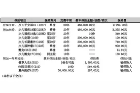 给自己或者家人投保了平安福，千万别退保，这有优化能省3000多图片