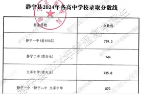 静宁县2024年普通高中录取结果公告图片