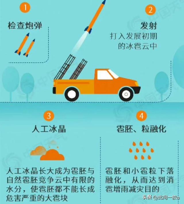 九三大阅兵将至，万一下雨该怎么办？没事，咱们有“天气外挂”