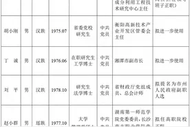 干部任前公示！图片