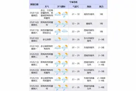 大雨、暴雨、大暴雨！未来10天，浙江捅了“雨窝”！图片