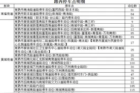 常熟道路泊位今天全天免费停放图片