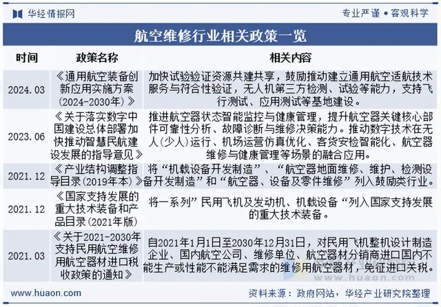 2025年中国航空维修行业分类、相关政策及产业链分析