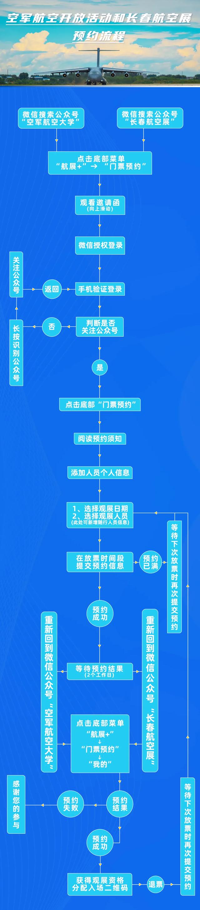 长春航空展预约开始！必看攻略↘