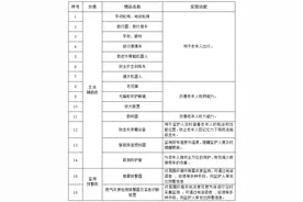 @安宁人 最高每户补贴两万元 这份居家适老化改造补贴速来领图片