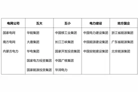 中国中煤集团，将跻身“第六大电力央企”？图片
