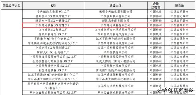 国家级5G工厂，钟经开+1！