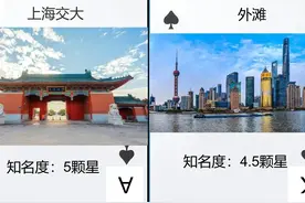 长三角GDP前10的城市，经济以外的PK，各打三张牌，看看哪家强图片