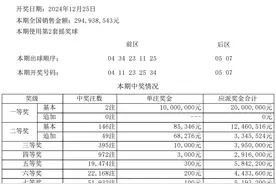 大乐透第2024150期：头奖开出2注 江苏和湖北彩民各得1000万元大奖图片