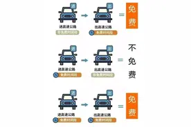 事关假期！淄博刚刚发布，高速公路出行必看→图片
