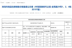 珠海最新6盘房源备案价出炉 有盘备案价超5.9万元/㎡图片