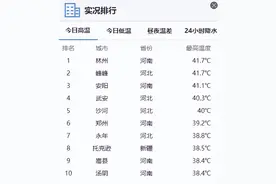 郑州热过吐鲁番！河南5地登全国高温前十，大到暴雨已在路上图片