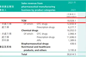 国药圈“四大天王”之二：华润医药的红色改革 广州医药的跨界玩嗨图片
