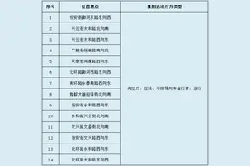 大同：魏都大道 恒安街 兴云街...启用抓拍通告图片