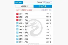 “疯”了 | 29.4℃→3℃！天津将迎寒潮断档式大降温！短裤变秋裤……图片