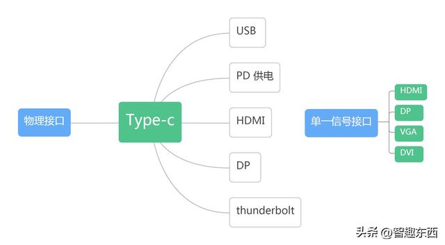 都是Type-C！但你知道究竟它有多少种吗？
