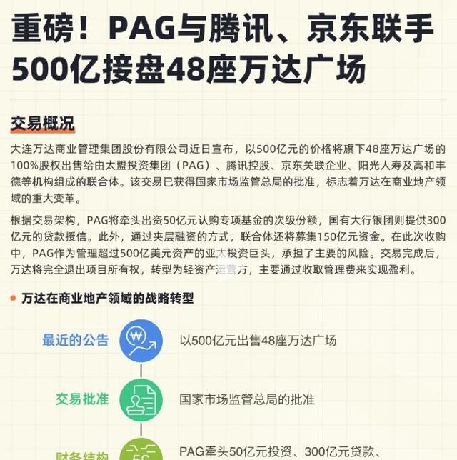 王健林想不到，刚卖完家当不到72小时，刘强东就出了这么大的风头
