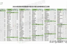 郑州中考看龙湖一中分配生！发现是我们放弃了上公办的最好机会！图片
