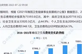 李玲教授来袭！7.55万亿医保资金消失？你绝对想不到钱去了哪里！图片
