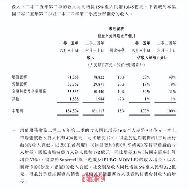 马化腾闷声发大财