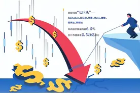 财报季遇关税阴云 美股反弹面临考验图片