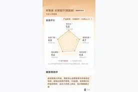 支付宝的好医保·长期医疗（旗舰版）要不要买？看这篇就够了！图片