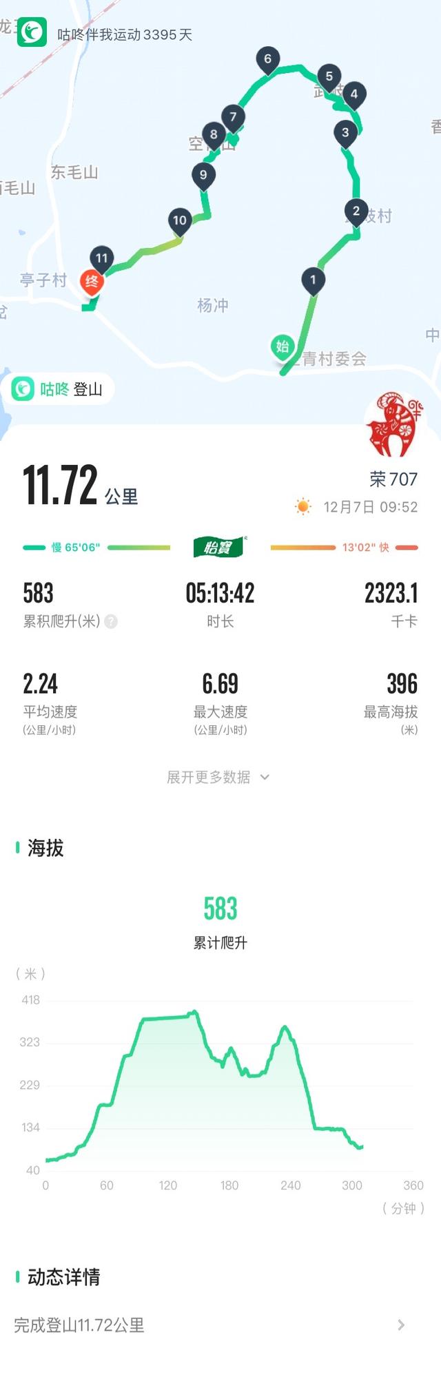 南京第二次到镇江武岐山空青山郊野徒步