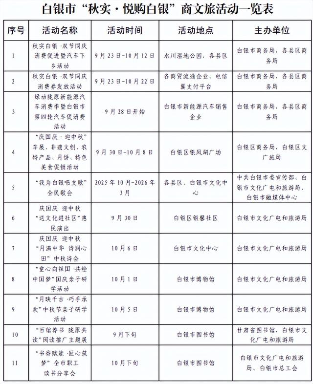 从“购”到“游”，从“食”到“赏”—2025年这场商文旅盛宴，邀您共赴！